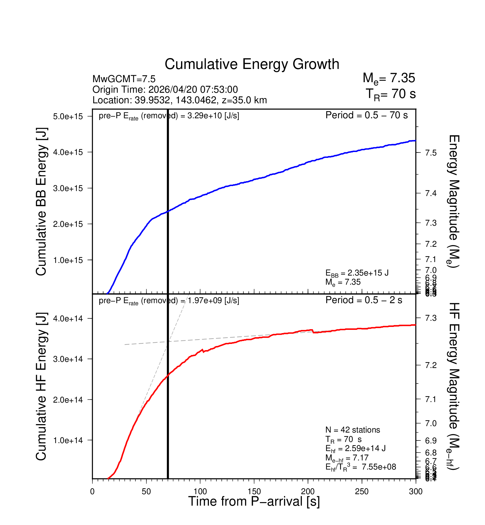 EQ Energy