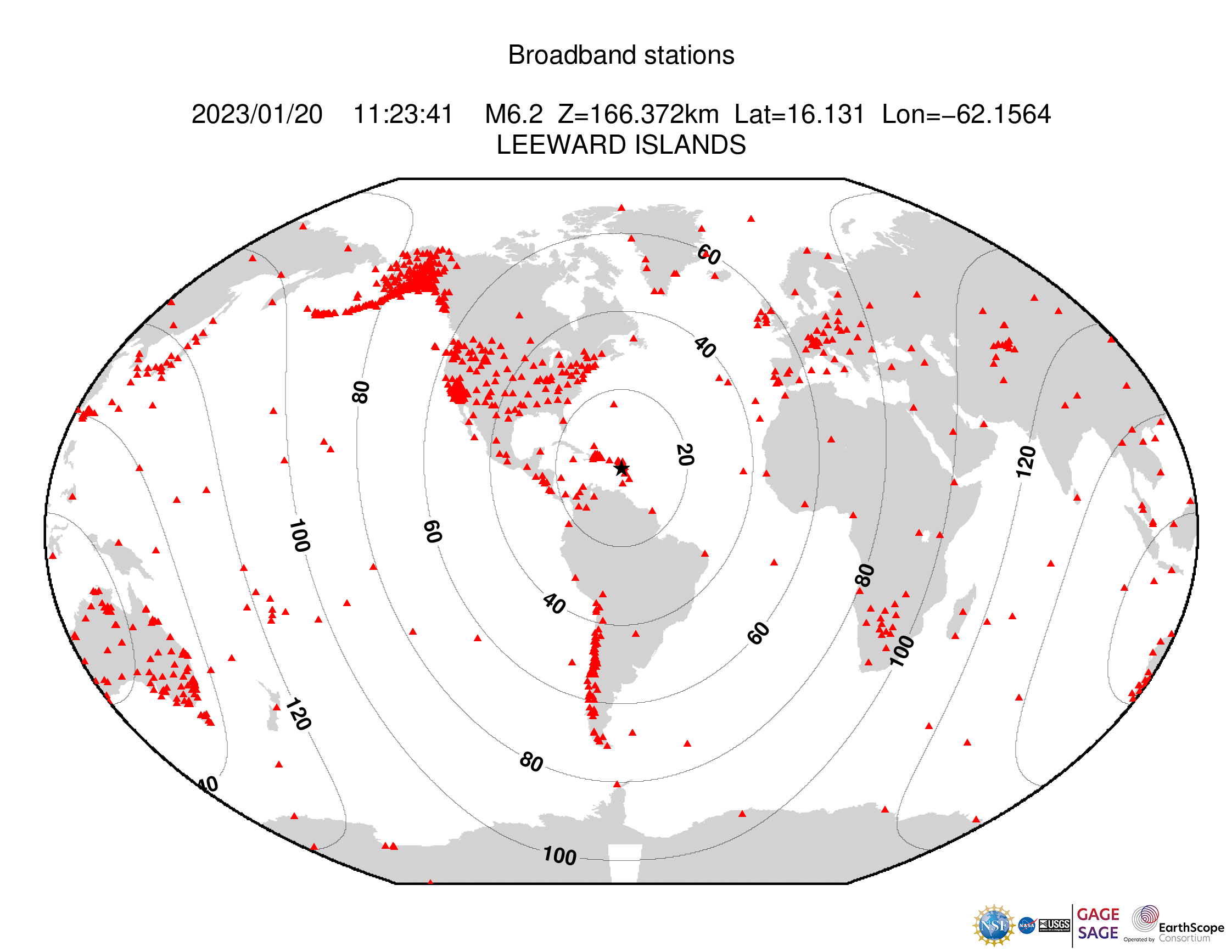 Event Plot