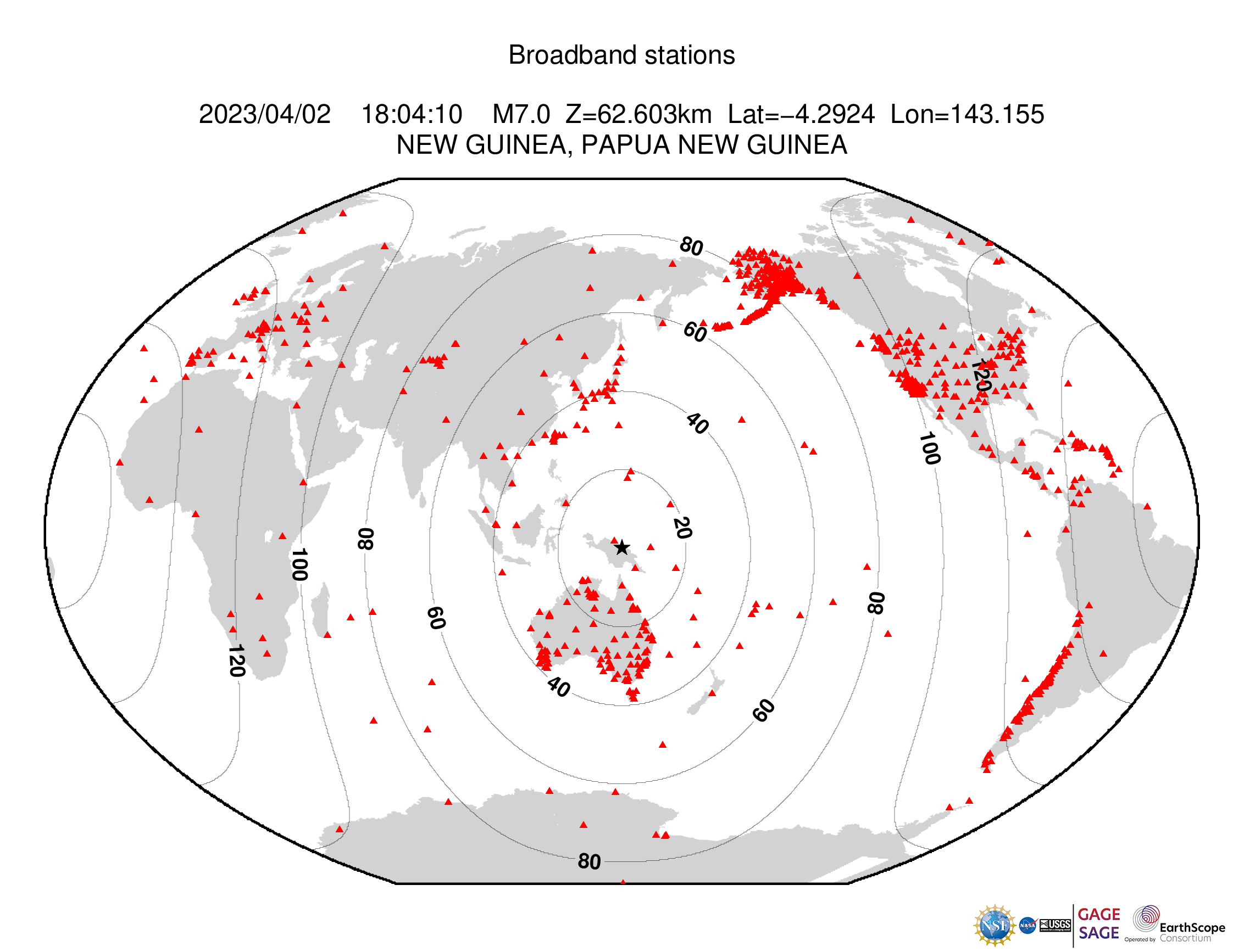 Event Plot