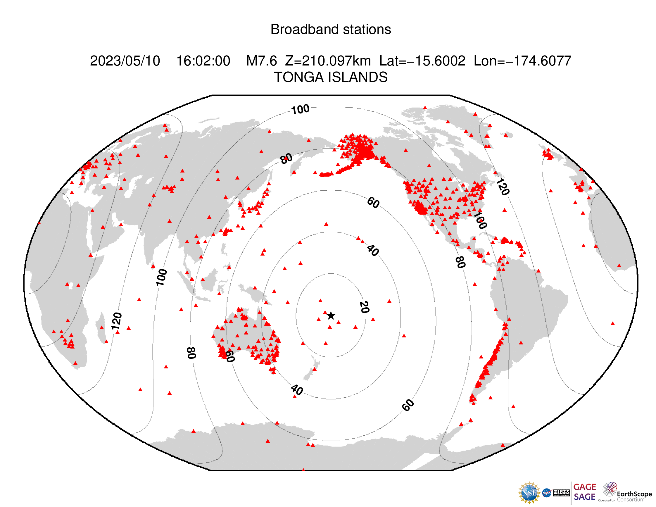 Event Plot