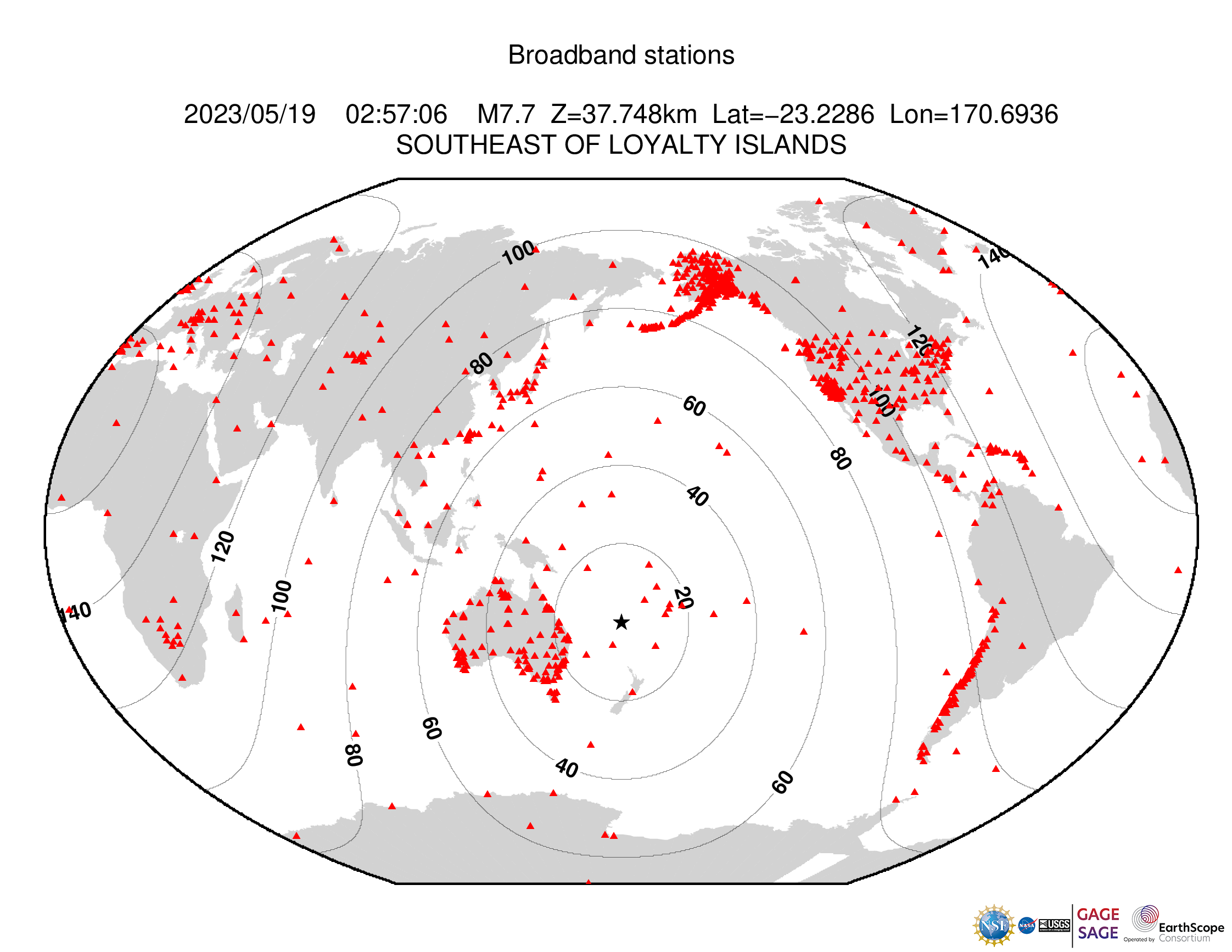 Event Plot