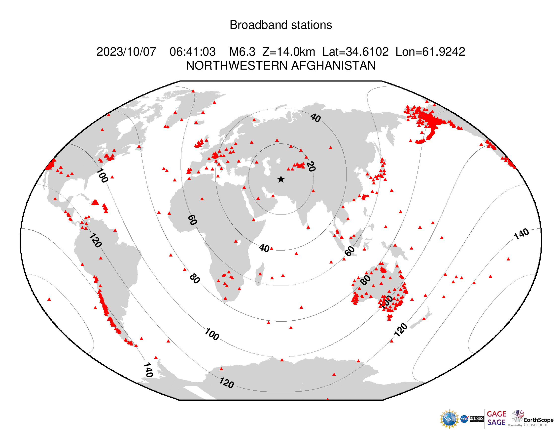 Event Plot