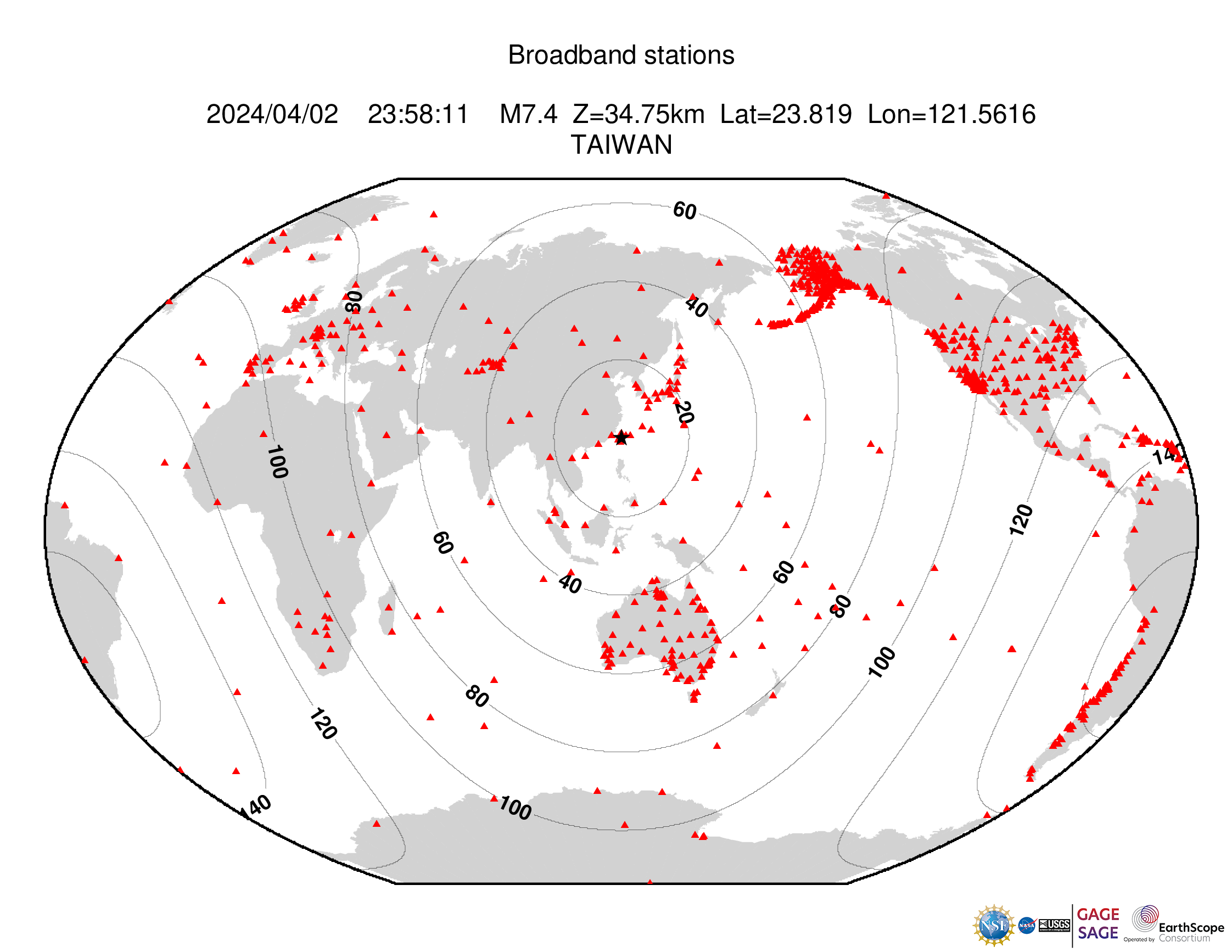 Event Plot