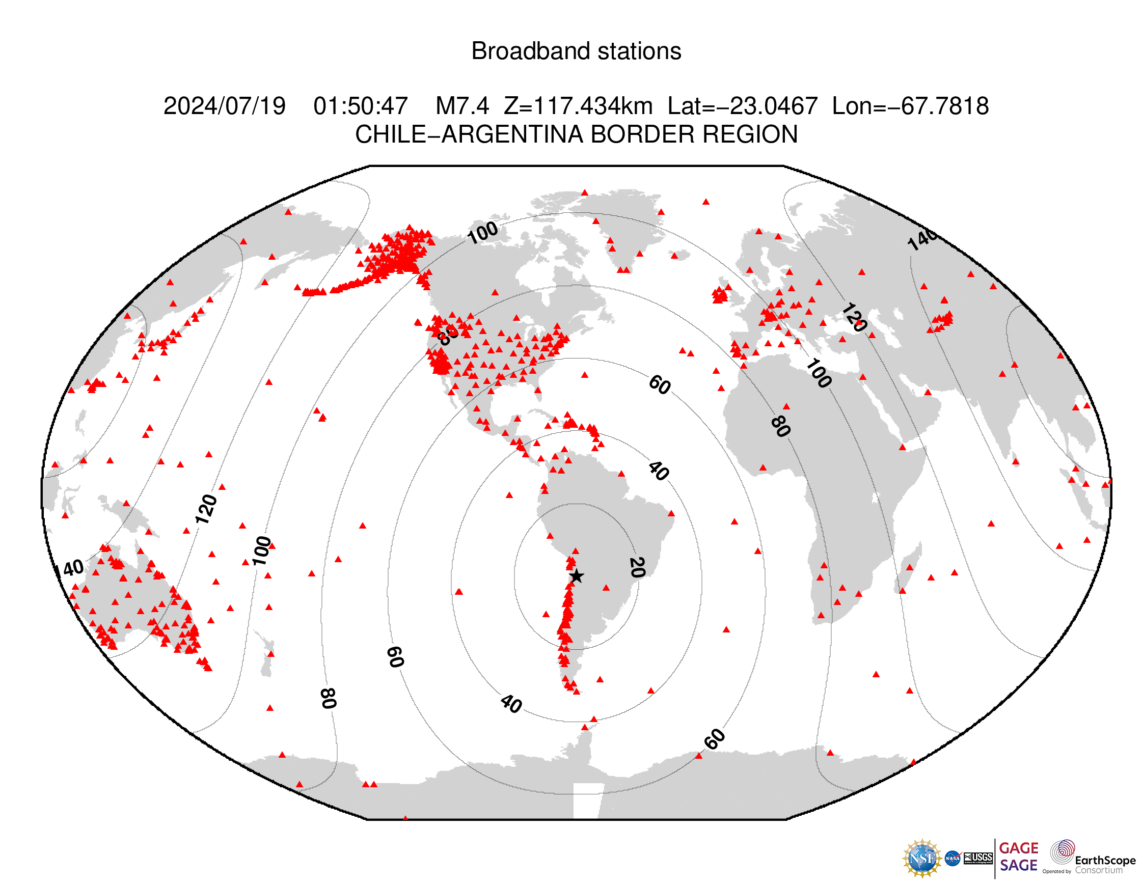 Event Plot
