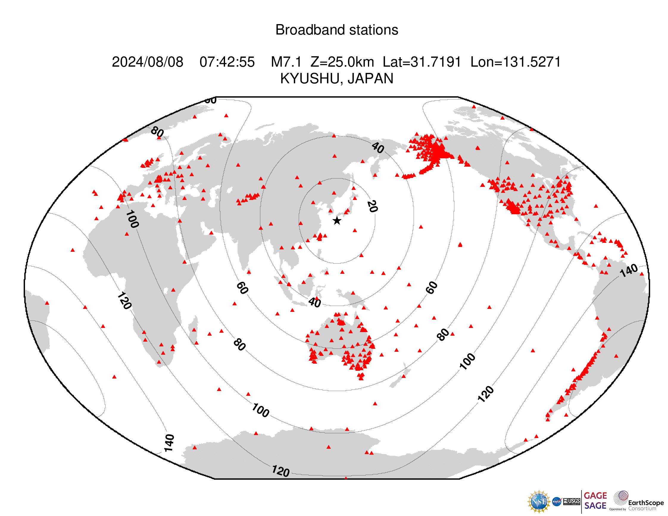 Event Plot