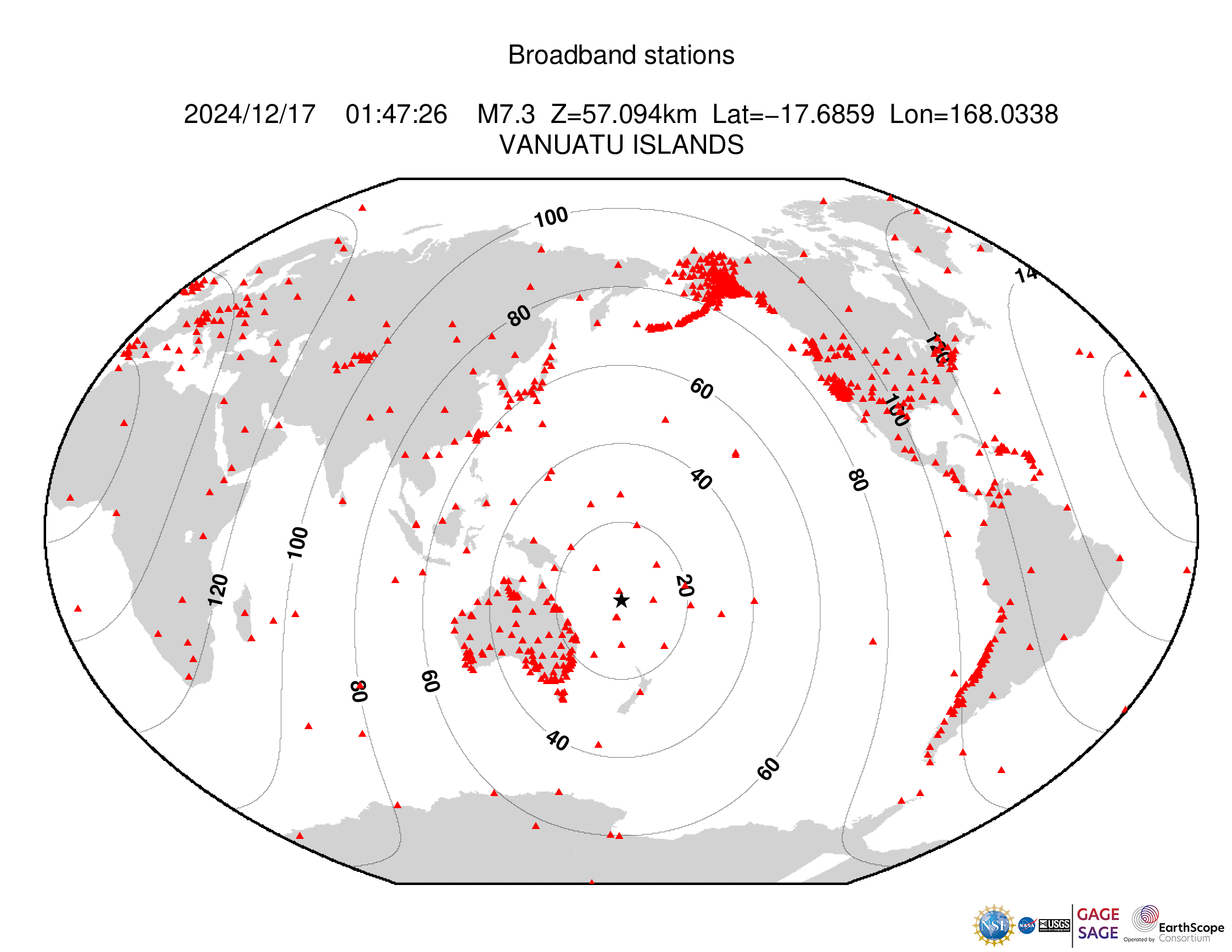 Event Plot