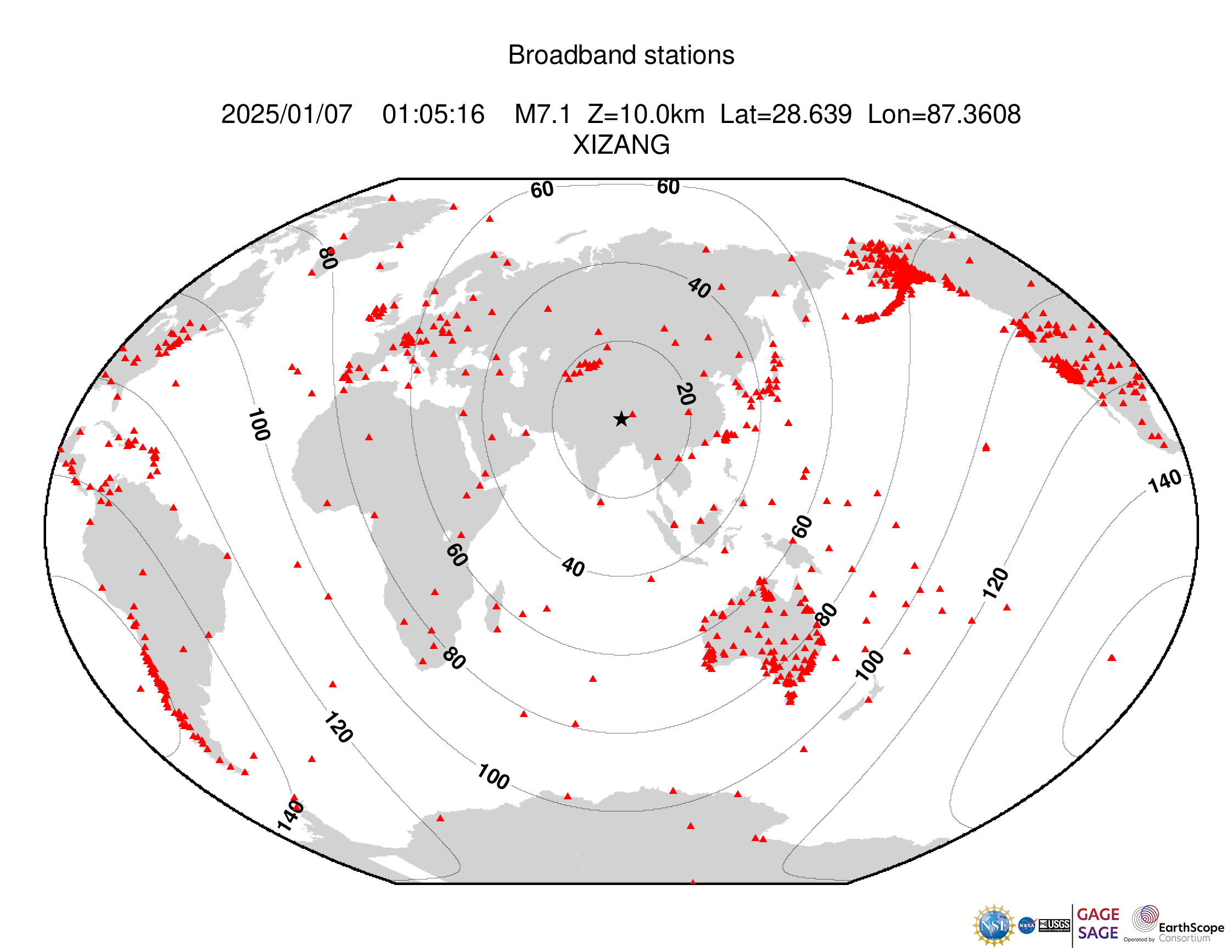 Event Plot