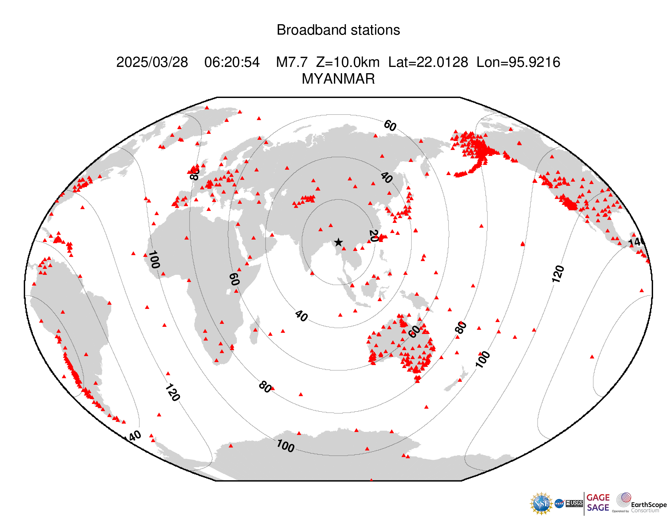 Event Plot