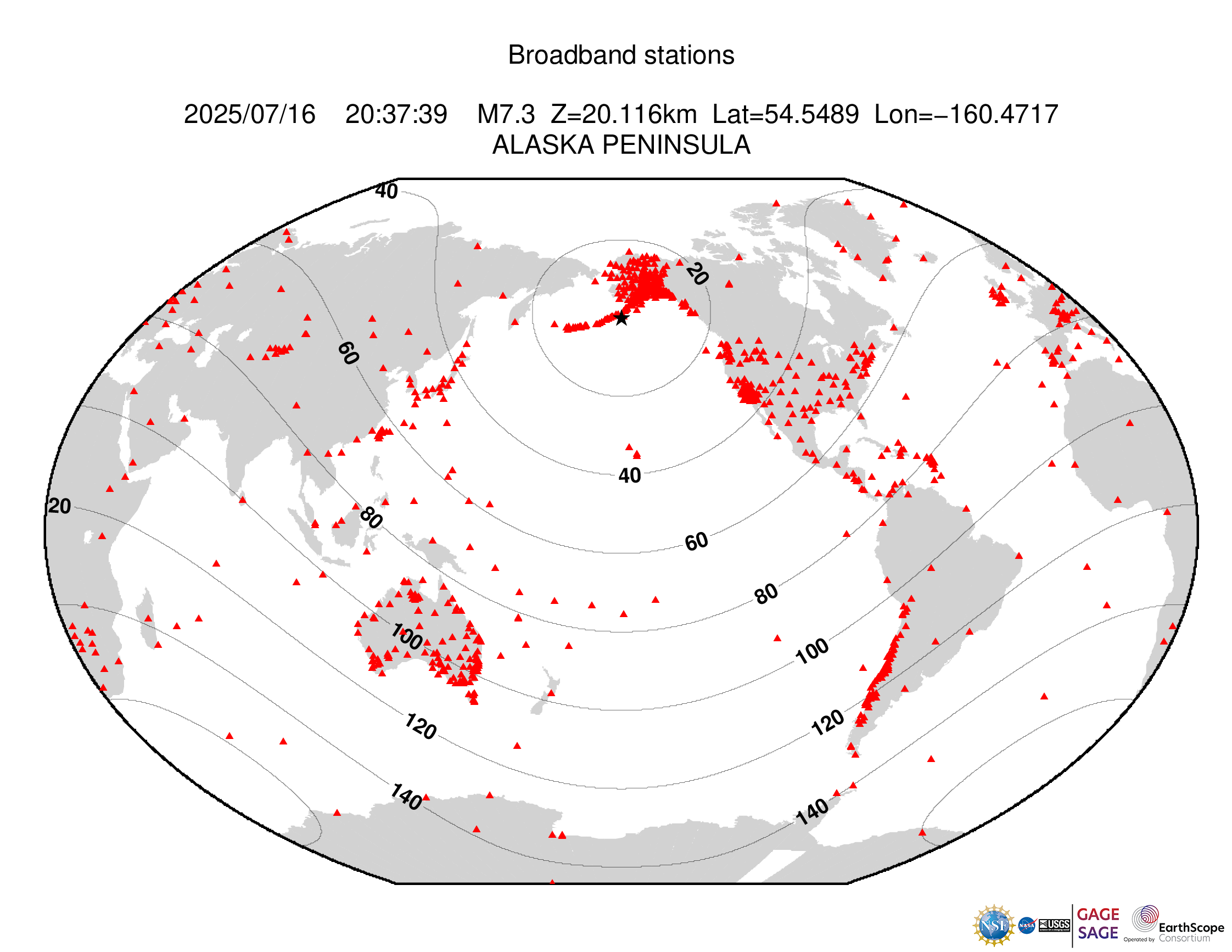 Event Plot
