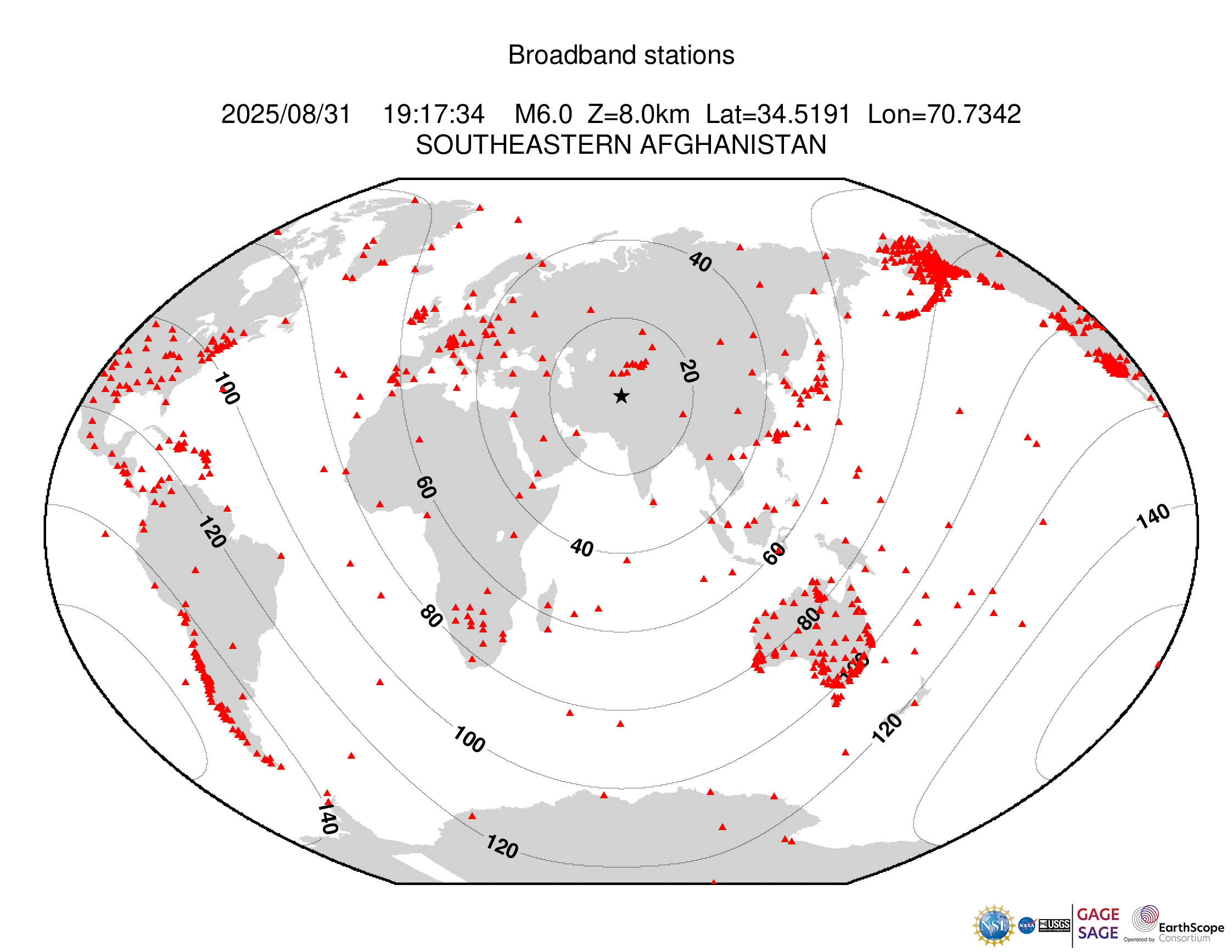 Event Plot