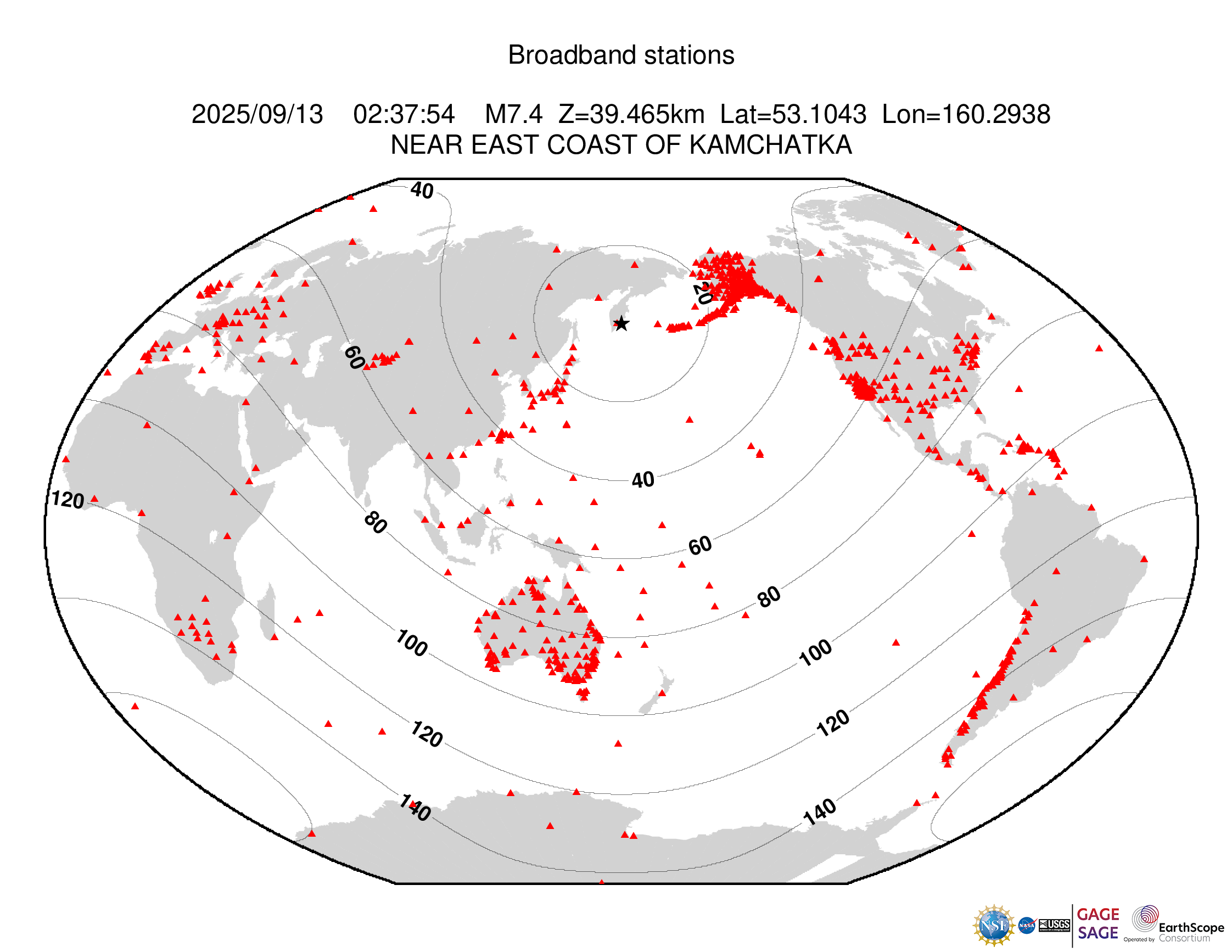 Event Plot