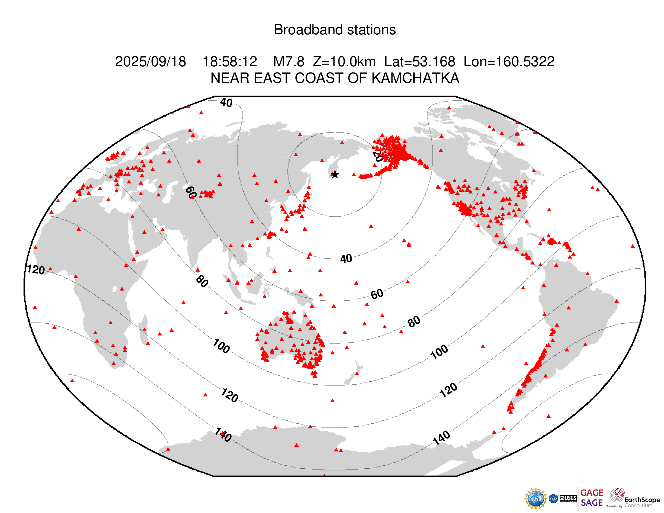 Event Plot
