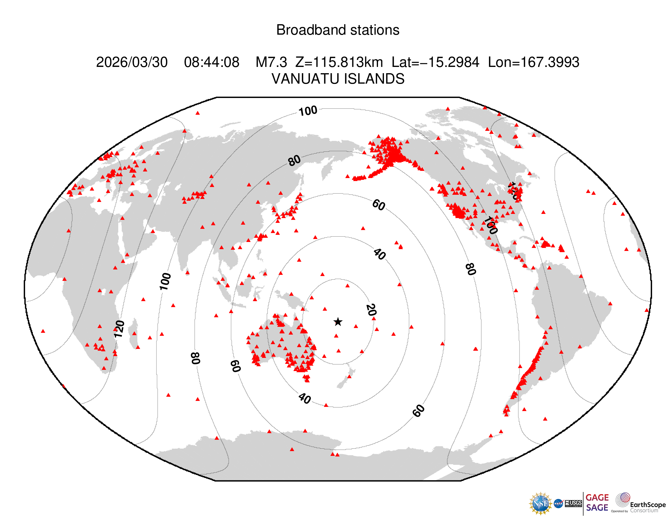 Event Plot