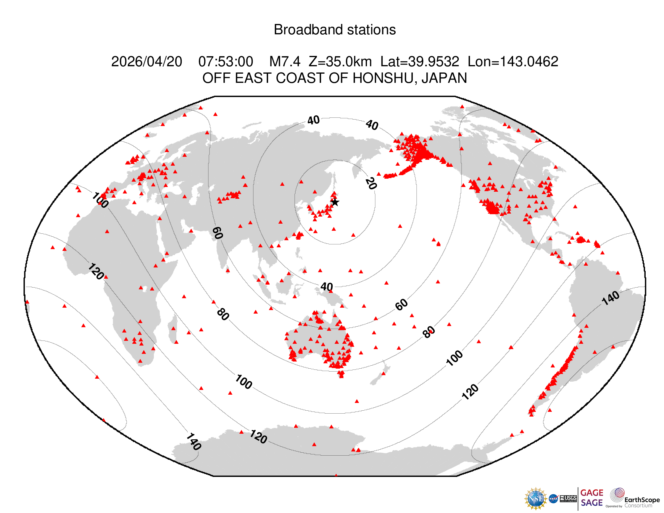 Event Plot