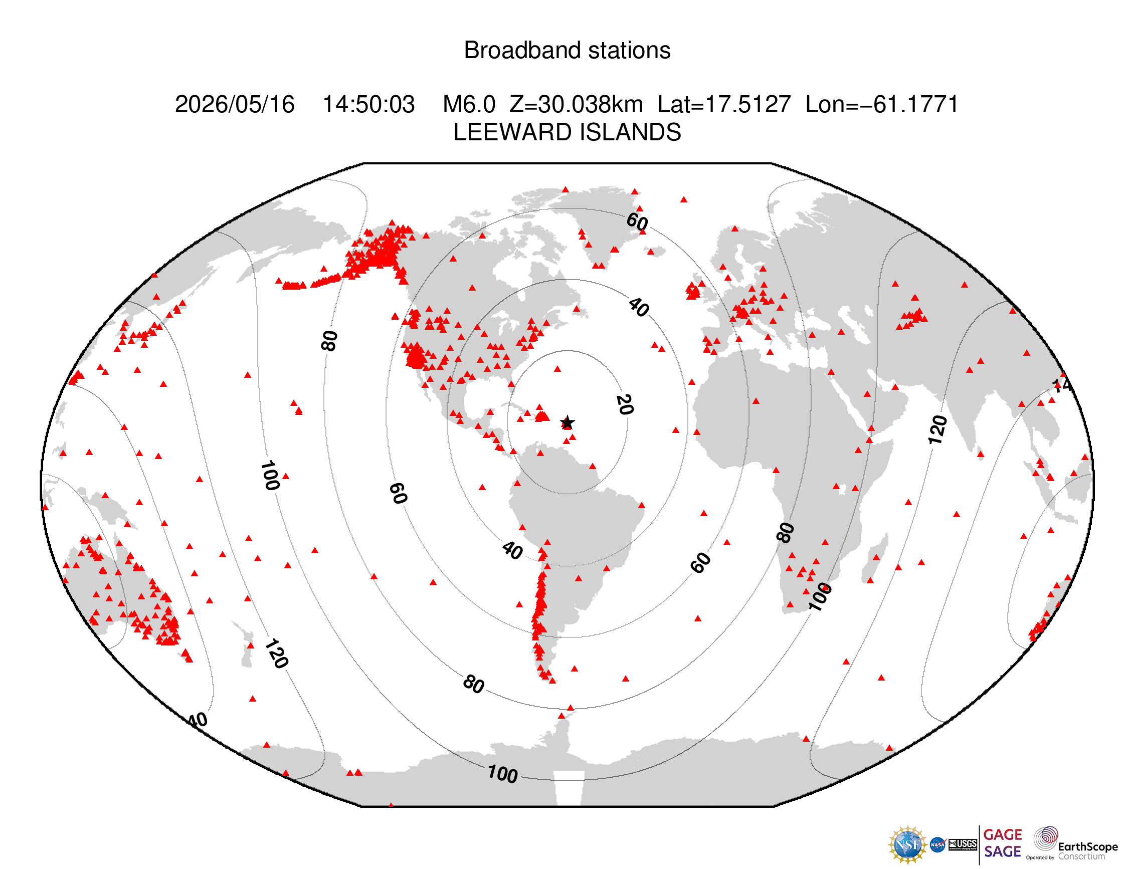 Event Plot
