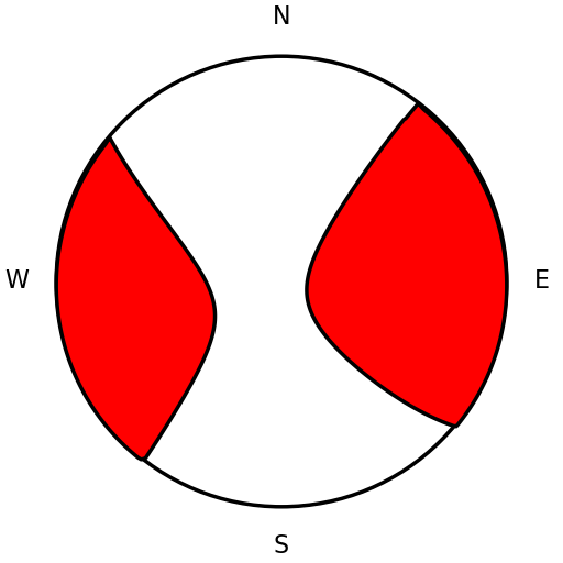 Moment Tensor