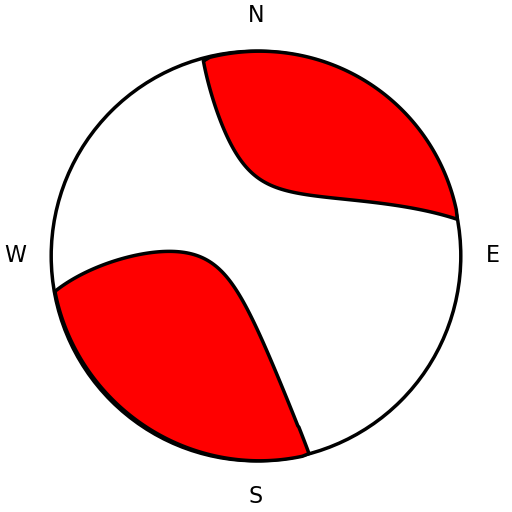Moment Tensor