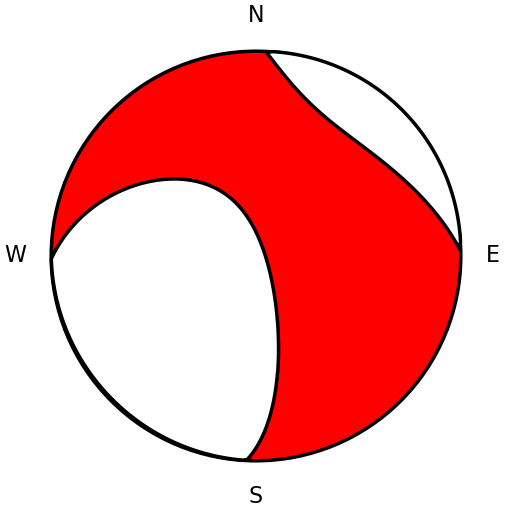 Moment Tensor