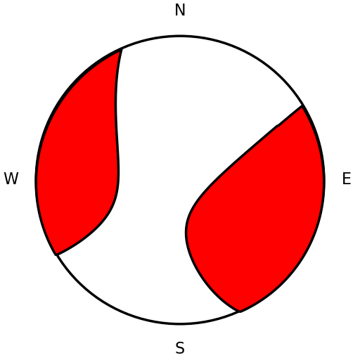 Moment Tensor