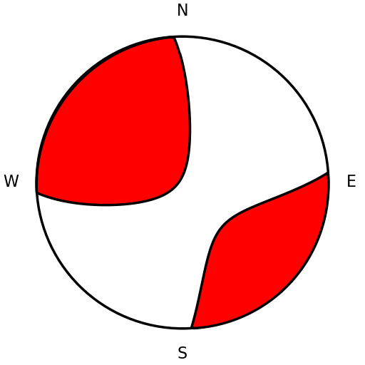 Moment Tensor
