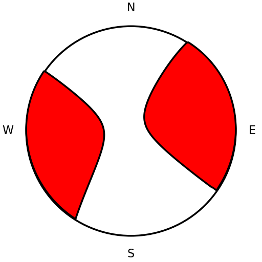 Moment Tensor