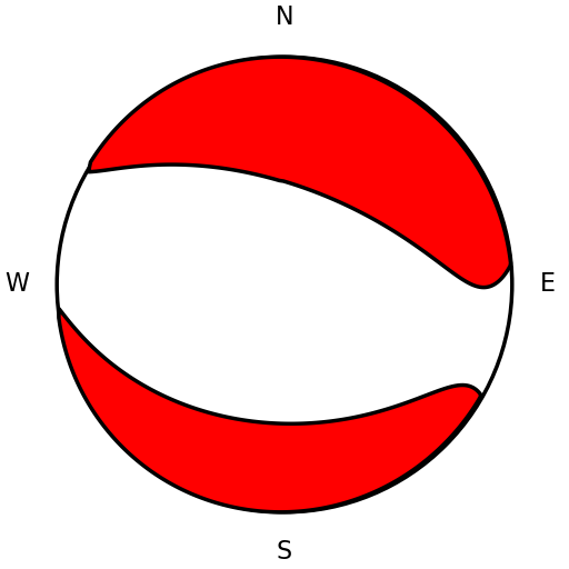 Moment Tensor