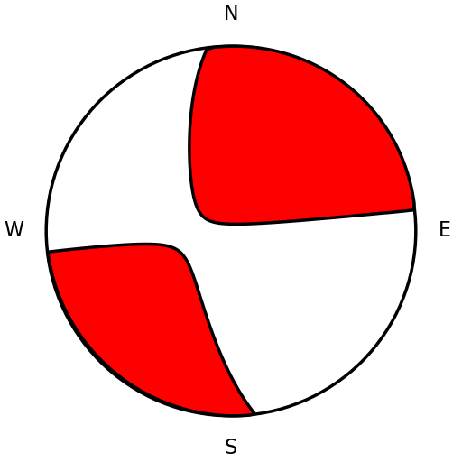 Moment Tensor