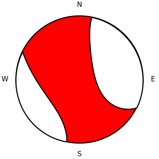 Moment Tensor