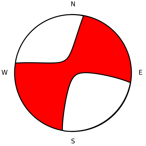 Moment Tensor