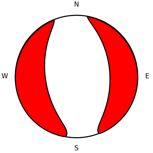 Moment Tensor