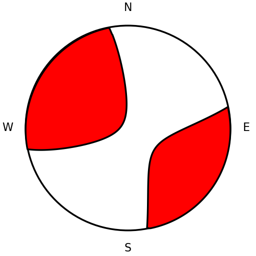 Moment Tensor