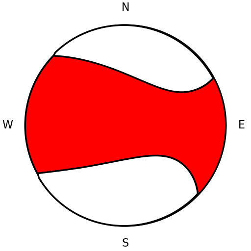 Moment Tensor