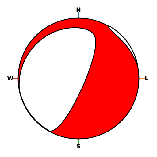 Moment Tensor