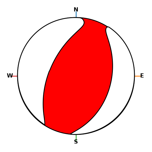 Moment Tensor