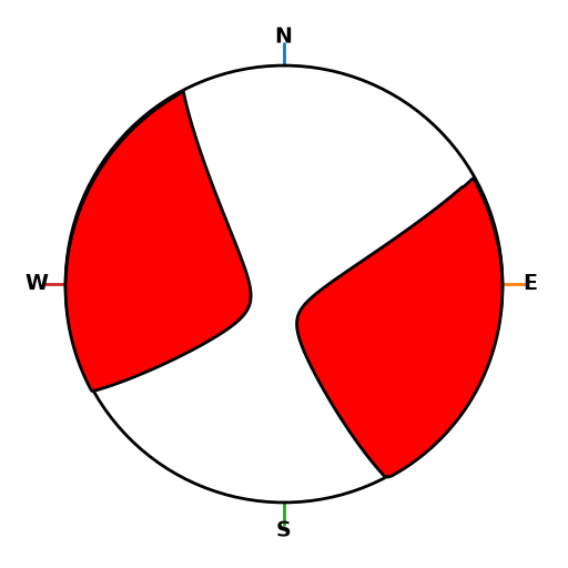 Moment Tensor