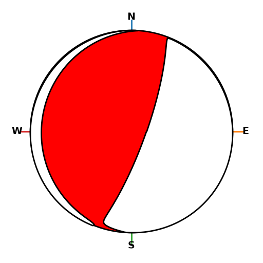 Moment Tensor