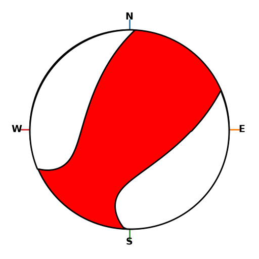 Moment Tensor