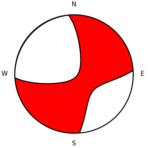 Moment Tensor