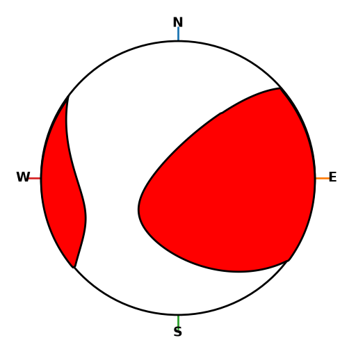 Moment Tensor